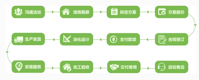 服务优势(图7) 服务优势(图7)