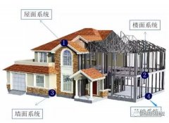 大揭秘:21世纪新型房屋的建造方式!这才是未来的主流