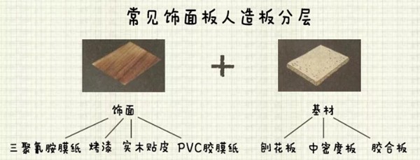 337P裸模啪啪人体私拍 扒一扒定制家具的环保秘密,先从认识板材开始(图1) 内装修