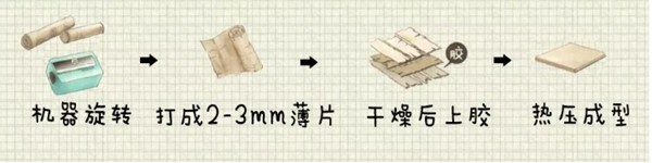 337P裸模啪啪人体私拍 扒一扒定制家具的环保秘密,先从认识板材开始(图2) 337P裸模啪啪人体私拍 扒一扒定制家具的环保秘密,先从认识板材开始(图2)