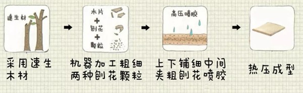 337P裸模啪啪人体私拍 扒一扒定制家具的环保秘密,先从认识板材开始(图5) 337P裸模啪啪人体私拍 扒一扒定制家具的环保秘密,先从认识板材开始(图5)