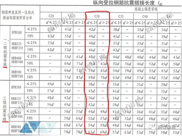 337P粉嫩大胆色噜噜噜 乡村自建房,挖个坑插点钢筋就算基础?老包工头忍不住笑了(图4) 337P粉嫩大胆色噜噜噜 乡村自建房,挖个坑插点钢筋就算基础?老包工头忍不住笑了(图4)