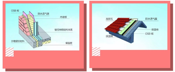 337p日本大胆欧洲噜噜 有了轻钢别墅,这个冬天不再寒冷!(图2) 337p日本大胆欧洲噜噜 有了轻钢别墅,这个冬天不再寒冷!(图2)