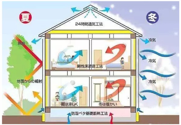 337p日本大胆欧洲噜噜 有了轻钢别墅,这个冬天不再寒冷!(图3) 337p日本大胆欧洲噜噜 有了轻钢别墅,这个冬天不再寒冷!(图3)