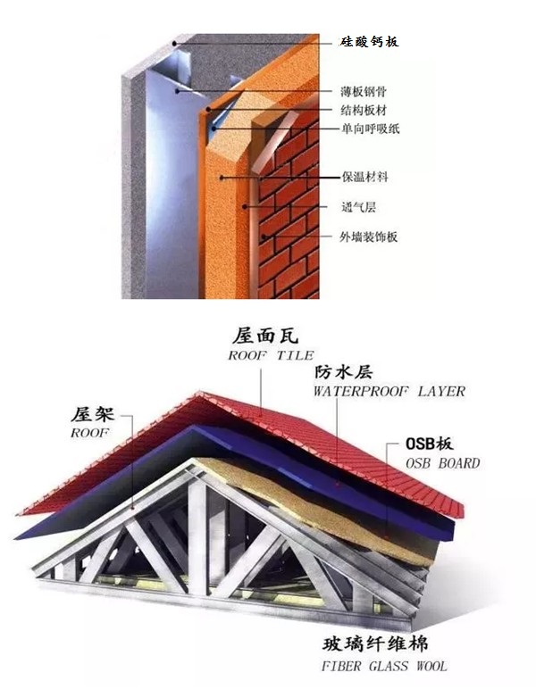 337P裸模啪啪人体私拍 市场上那些10几万建轻钢别墅的公司 你敢相信吗?(图3) 轻钢别墅墙体结构