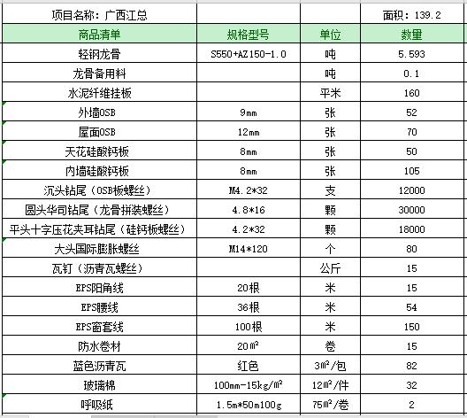 337P粉嫩大胆色噜噜噜 超低造价的轻钢别墅是怎么建出来的?品质又高 价格又低!(图4) 337P粉嫩大胆色噜噜噜 超低造价的轻钢别墅是怎么建出来的?品质又高 价格又低!(图4)