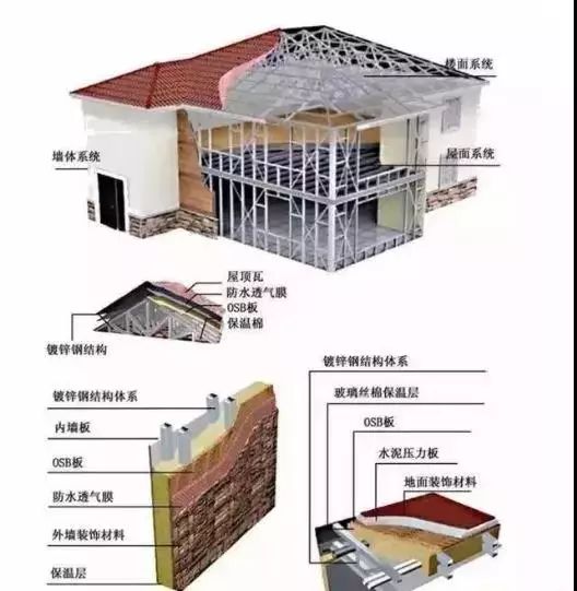 337P粉嫩大胆色噜噜噜 轻钢别墅是活动板房?对比之后就知道有多惨烈!(图7) 睿婕轻钢别墅