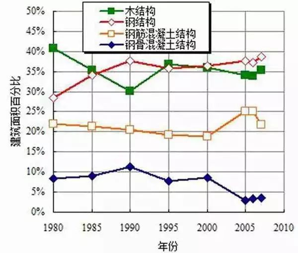337P裸模啪啪人体私拍 轻钢结构房屋源自日本还是美国?轻钢结构房屋为什么能住上百年?(图3) 睿婕轻钢别墅