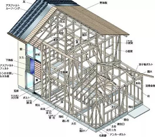 337P裸模啪啪人体私拍 轻钢结构房屋源自日本还是美国?轻钢结构房屋为什么能住上百年?(图7) 睿婕轻钢别墅