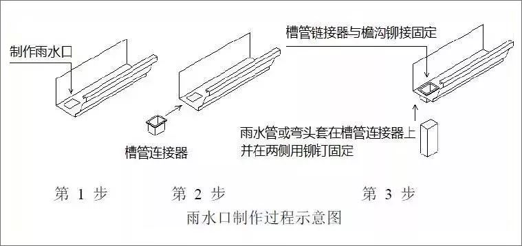 337P粉嫩大胆色噜噜噜 常见的轻钢落水系统,千万莫轻视!解析落水管的6种连接方案(图5) 睿婕轻钢别墅