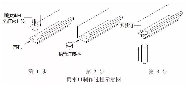 337P粉嫩大胆色噜噜噜 常见的轻钢落水系统,千万莫轻视!解析落水管的6种连接方案(图7) 睿婕轻钢别墅