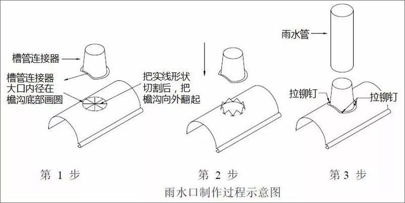 337P粉嫩大胆色噜噜噜 常见的轻钢落水系统,千万莫轻视!解析落水管的6种连接方案(图9) 睿婕轻钢别墅