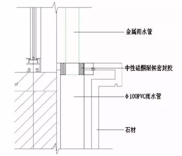 337P粉嫩大胆色噜噜噜 常见的轻钢落水系统,千万莫轻视!解析落水管的6种连接方案(图11) 睿婕轻钢别墅