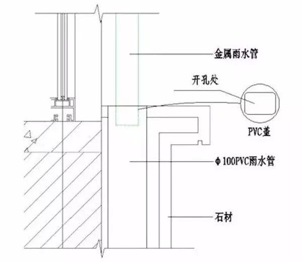 337P粉嫩大胆色噜噜噜 常见的轻钢落水系统,千万莫轻视!解析落水管的6种连接方案(图12) 睿婕轻钢别墅