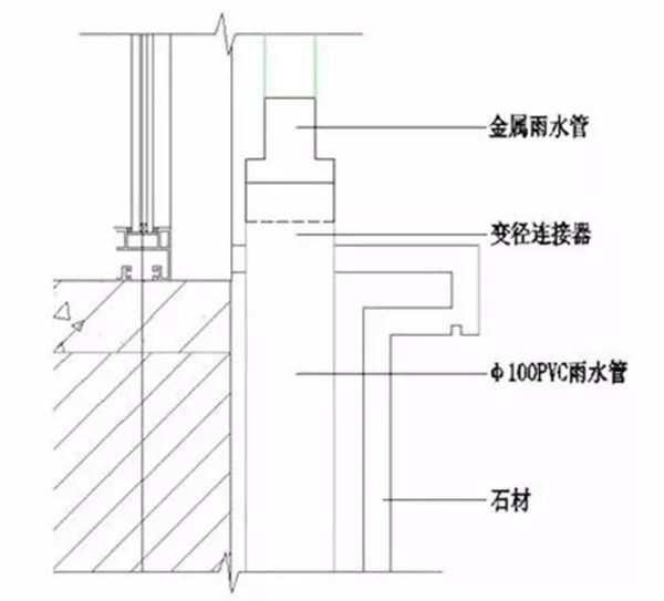 337P粉嫩大胆色噜噜噜 常见的轻钢落水系统,千万莫轻视!解析落水管的6种连接方案(图13) 睿婕轻钢别墅