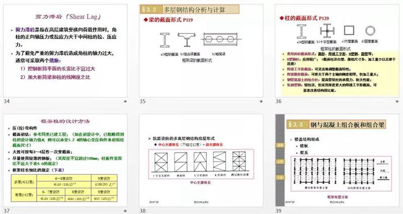 337P粉嫩大胆色噜噜噜 轻钢结构房屋最高可建几层?多高层钢结构讲解!(图3) 睿婕轻钢别墅