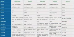 轻钢别墅与传统建筑对比的优势