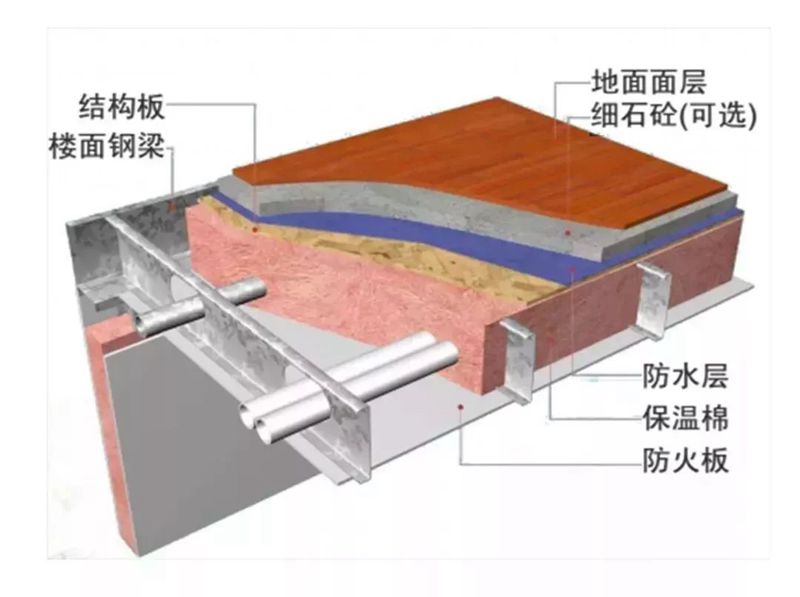 337p日本大胆欧洲噜噜 在不懂的人眼里,轻钢房屋就是活动板房?内行人看材料区别!(图7) 睿婕轻钢别墅