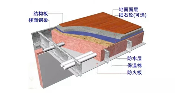 睿婕轻钢别墅