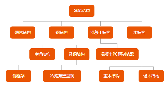 337P裸模啪啪人体私拍 在你不懂轻钢别墅之前,请不要再说轻钢都是骗人的!!!(图1) 睿婕轻钢别墅