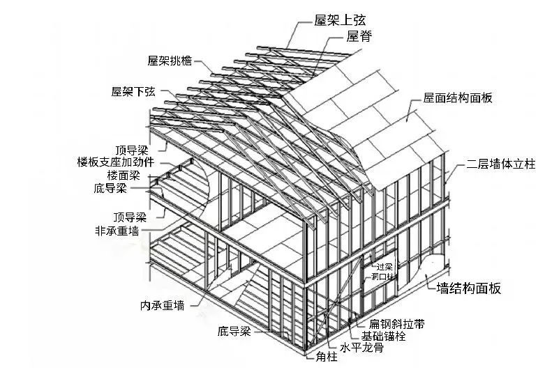 337P裸模啪啪人体私拍 在你不懂轻钢别墅之前,请不要再说轻钢都是骗人的!!!(图7) 睿婕轻钢别墅