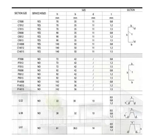 337P裸模啪啪人体私拍 在你不懂轻钢别墅之前,请不要再说轻钢都是骗人的!!!(图8) 睿婕轻钢别墅