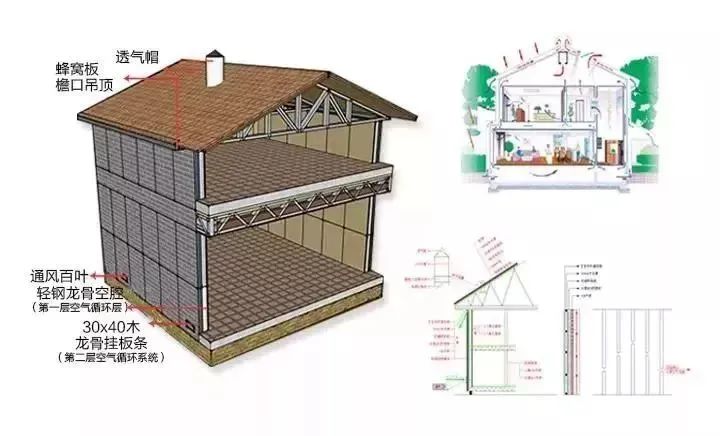 337P裸模啪啪人体私拍 央视报道:装配式轻钢结构都可以建学校了!(图11) 睿婕轻钢别墅