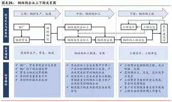 337p日本大胆欧洲噜噜 钢结构装配式建筑行业竞争格局谋变(图1) 睿婕轻钢别墅