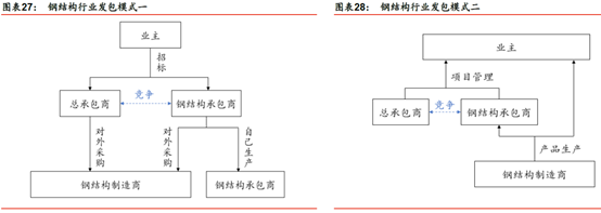 337p日本大胆欧洲噜噜 钢结构装配式建筑行业竞争格局谋变(图2) 睿婕轻钢别墅