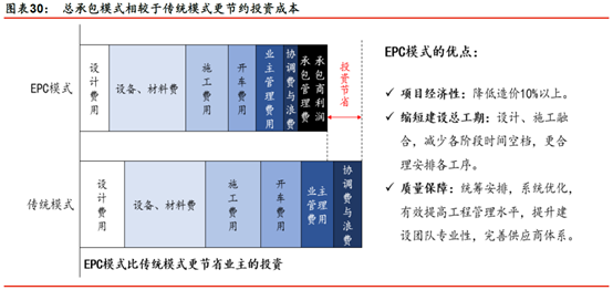 337p日本大胆欧洲噜噜 钢结构装配式建筑行业竞争格局谋变(图3) 睿婕轻钢别墅