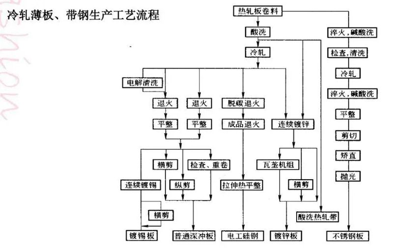睿婕轻钢别墅