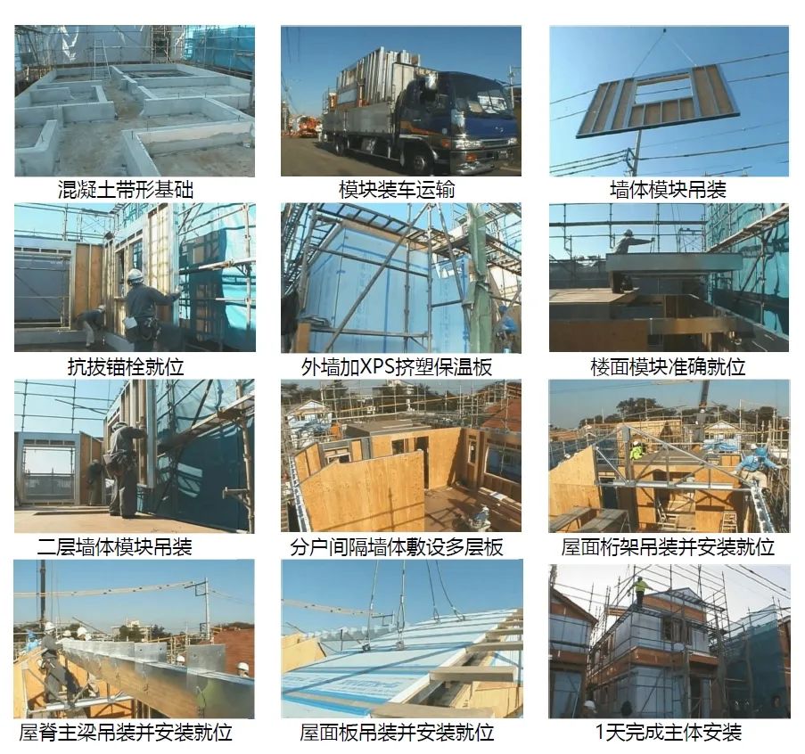 337P裸模啪啪人体私拍 装配式建筑成为农村建房发展方向,推广应用存在的问题与建议(图5) 睿婕轻钢别墅
