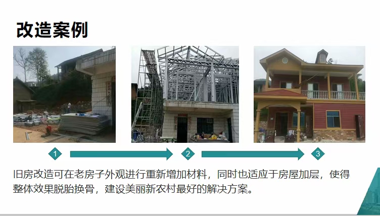 337p日本大胆欧洲噜噜 房屋加层加屋顶优先选用轻钢!看完你就真相大白(图3) 睿婕轻钢别墅